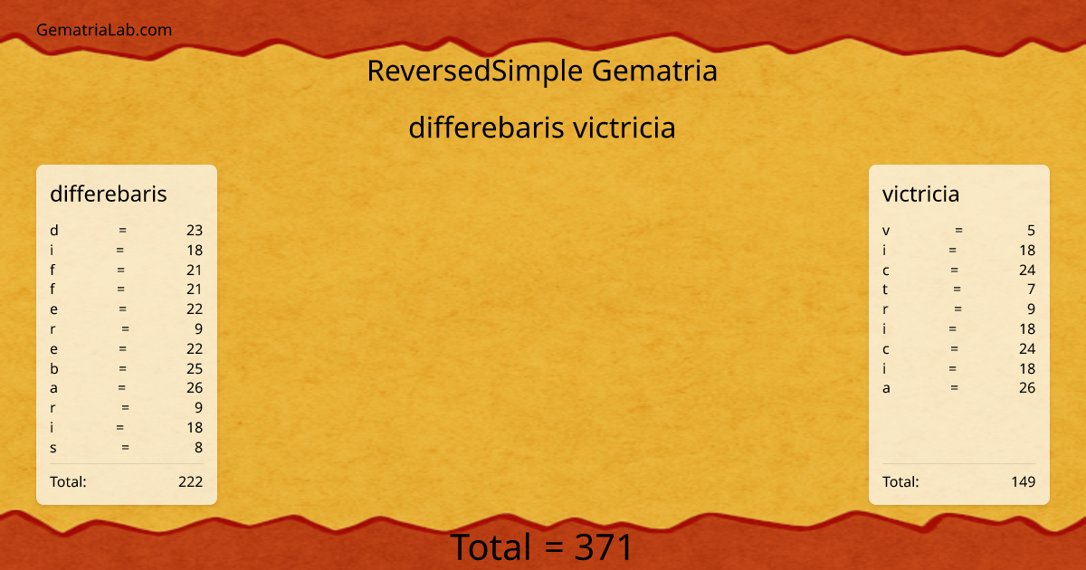 differebaris victricia in reversedSimple Gematria